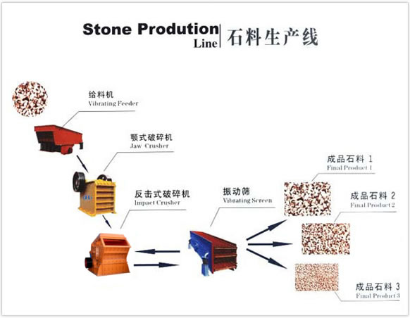 石料生產(chǎn)線